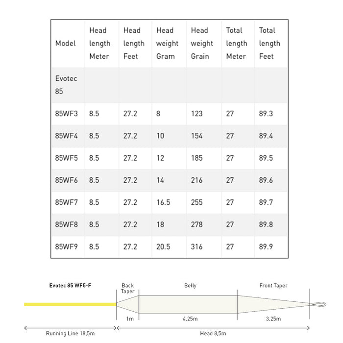 Flylnes 85 Specification.pdf Loop Evotec 85 Fly Line, Floating — Moonlit Fly Fishing