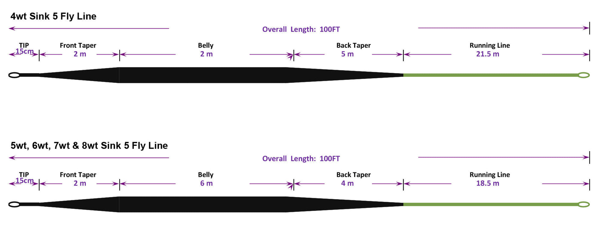 Moonlit Floating Fast Sink Tip S5 Fly Line — Moonlit Fly Fishing
